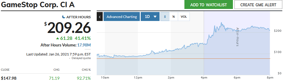 Wartość akcji GameStop na dzień 27.01.2021 - Pre-market